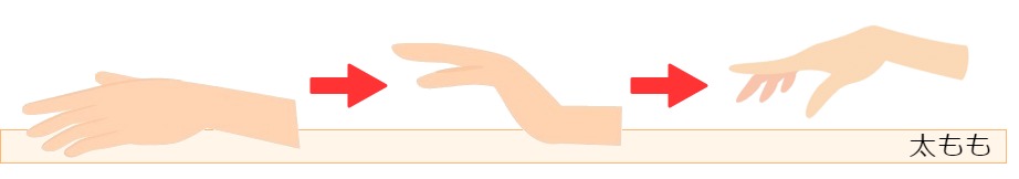身体を使ったアップダウン奏法の図